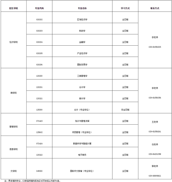 擬接收調(diào)劑專業(yè)