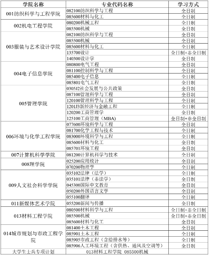 西安工程大學(xué)2024年碩士研究生招生調(diào)劑公告