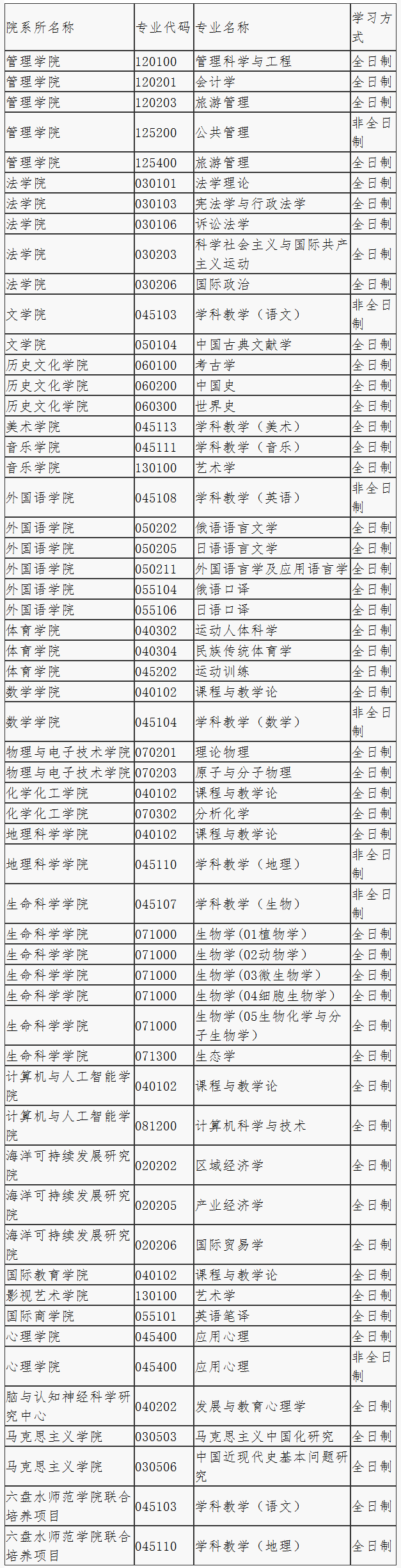 擬接收調(diào)劑專業(yè)