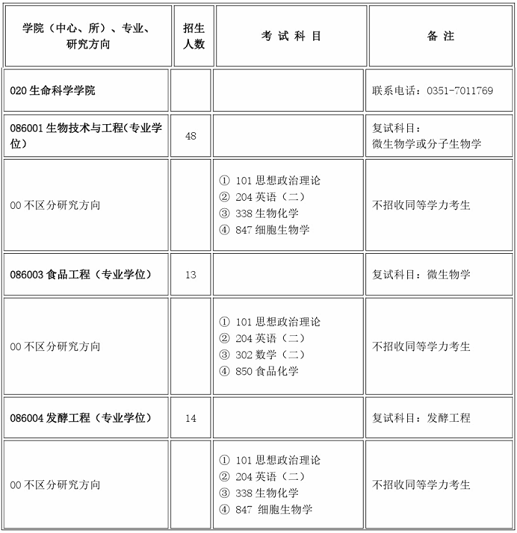 山西大學(xué)2024年碩士研究生招生目錄