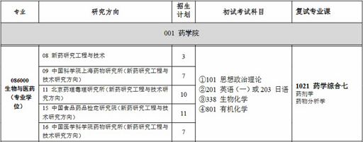 沈陽藥科大學(xué)2024年全國碩士研究生招生專業(yè)目錄