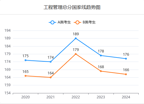 MEM總分國家線趨勢圖