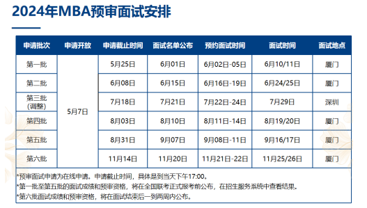 廈門大學(xué)管理學(xué)院MBA預(yù)審面試安排