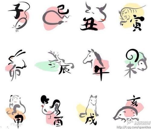 用戶頭像