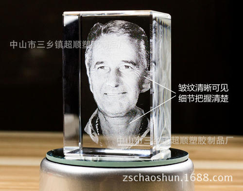 用戶頭像