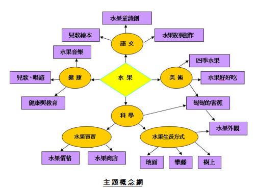 用戶頭像