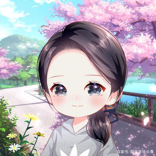 用戶頭像