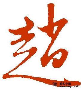 用戶頭像