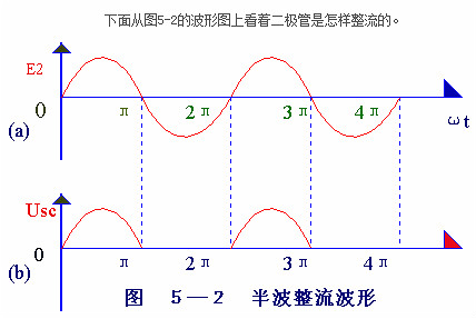 電子電路圖，整流二極管的作用,整流電路